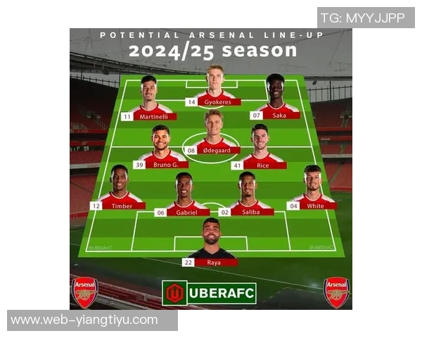 英媒分析阿森纳早期对红军曼城的挑战或成赛季转折点