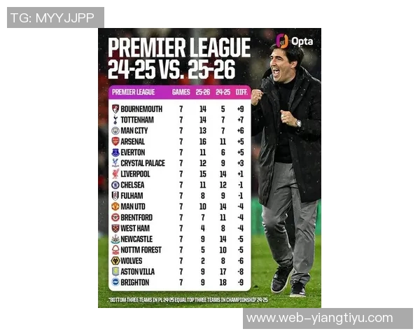 英超俱乐部身价新排名阿森纳曼城虽下跌依旧领先曼联被纽卡超越引关注